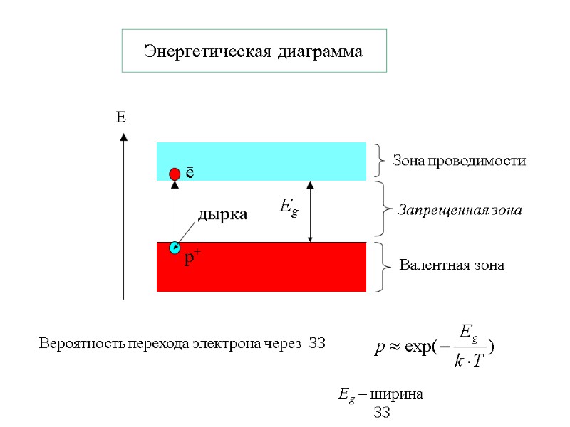 Энергетическая диаграмма